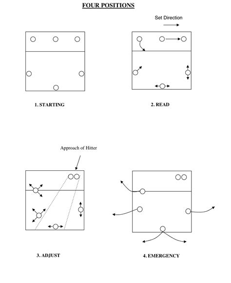 Volleyball Defense Template