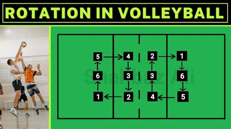 Volleyball rotation diagram