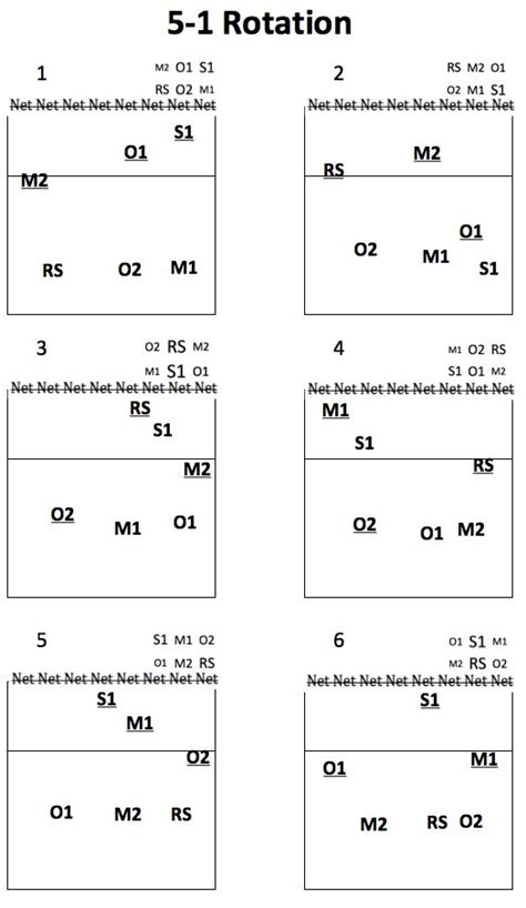 Volleyball Rotation Sheet Example 5