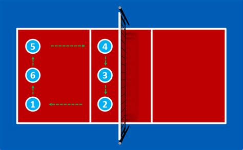 Volleyball Rotation Template