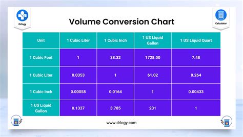 Volume Conversion Chart