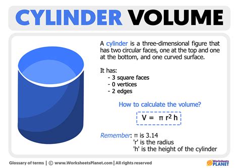 Calculating the Volume of a Cylinder