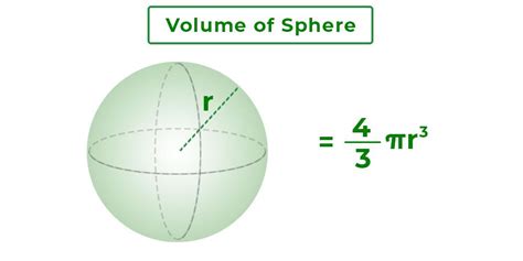 The Formula for the Volume of a Sphere