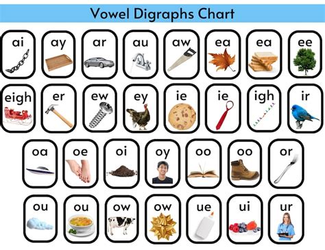 Vowel phonogram chart for teaching reading and spelling