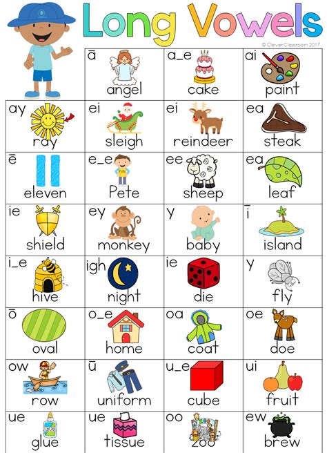 Vowel Sounds Phonics