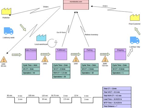 VSM Template Design