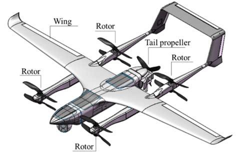 VTOL Aircraft Components