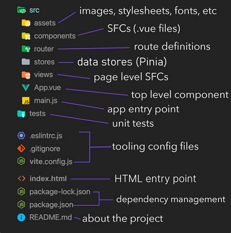 Vue.js component template