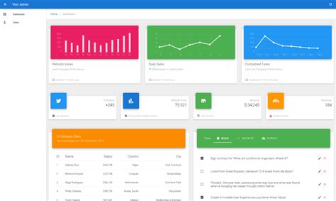 Vuetify Admin Dashboard Example