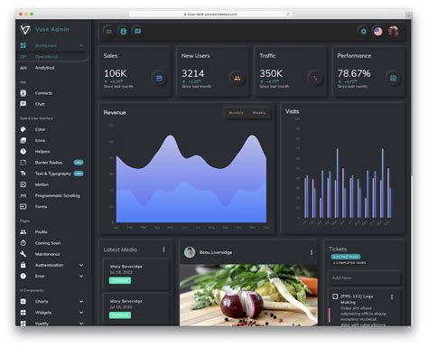 Vuetify Admin Template Example 4