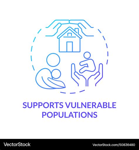 Supporting vulnerable populations