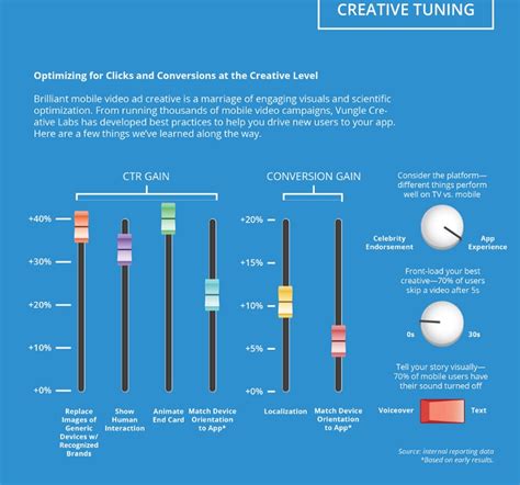 Vungle Cloud Template Ad Creative