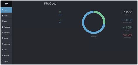 Vungle Cloud Template Scaling