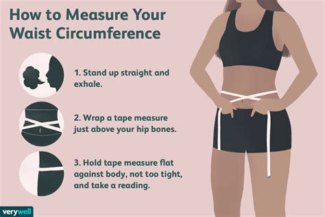 Waist circumference measurements