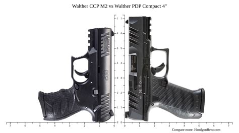 Walther CCP Comparison