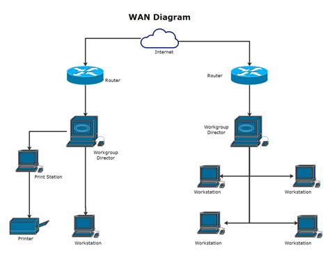 WAN Network Diagram Template in Excel