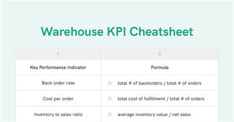 Warehouse Efficiency Template