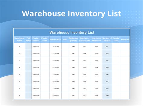 Warehouse Inventory Checklist Template