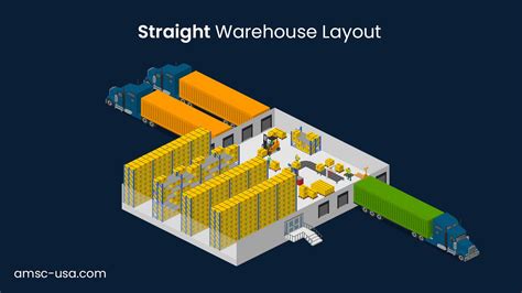 Warehouse Layout Design