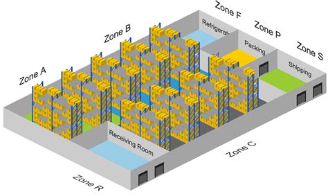 Warehouse Layout with Zones Template