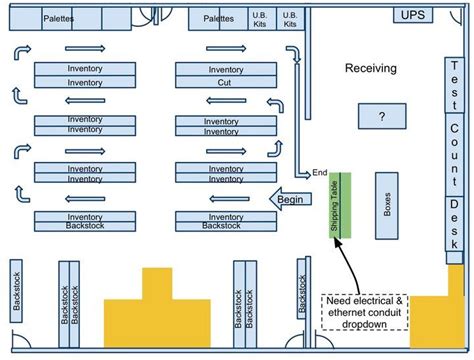 Warehouse Space Planning Template