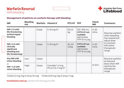 Warfarin Therapy Management