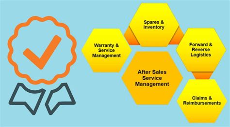 Description of Warrant Management