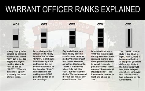 Warrant Officer Experience