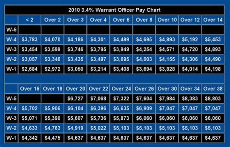 Warrant Officer Salary