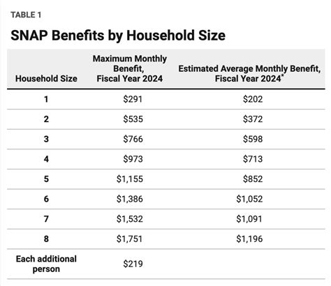 Warren County NY Food Stamps Benefits