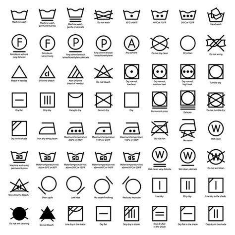 Washing Symbols