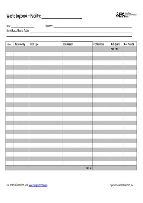 Waste Log Template Excel Sample