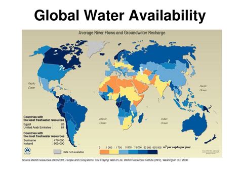 Water availability concept illustration