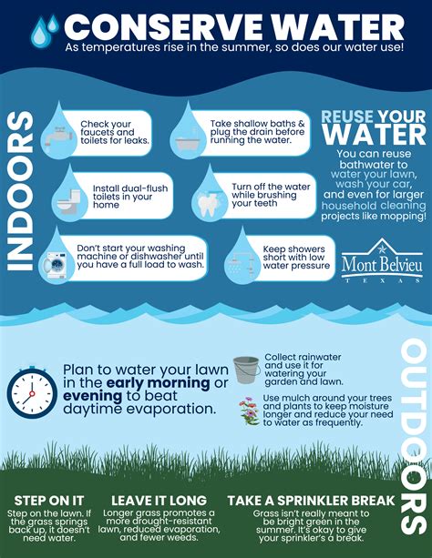 Water Conservation Tips Flyer