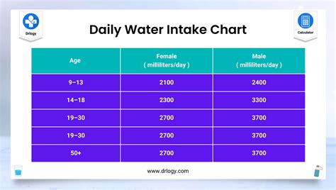 Water Intake