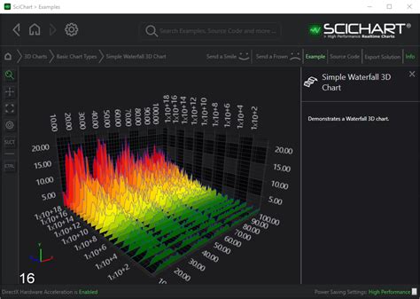 A 3D waterfall chart