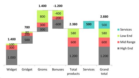 Waterfall Chart Add-in