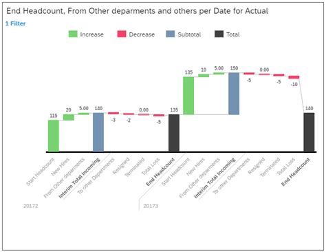 Waterfall Chart Add-in