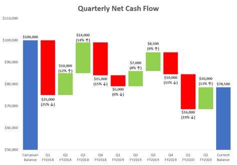 Waterfall Chart Basics