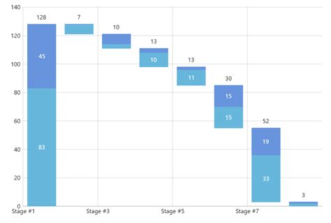 A waterfall chart comparison