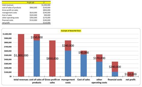 Waterfall Chart Data