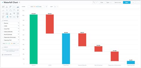 Waterfall chart data visualization