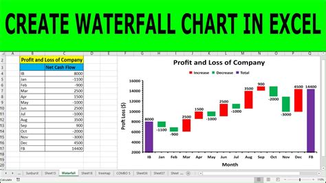 Waterfall Chart Design