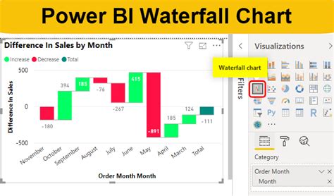 Waterfall chart example 10