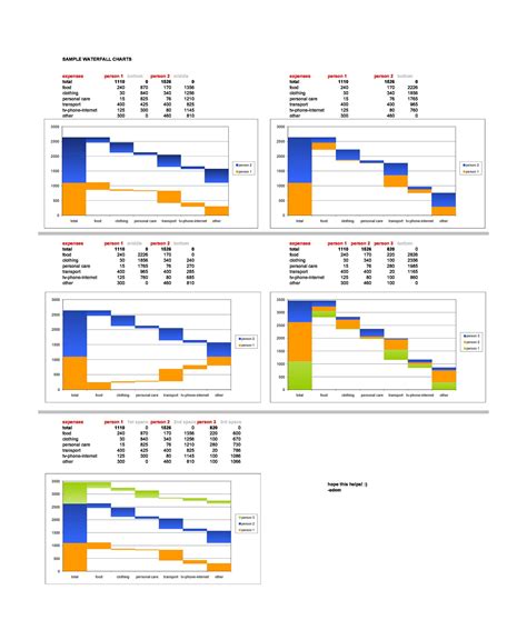 Waterfall chart example 7