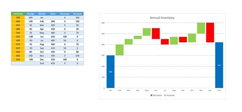 Waterfall chart Excel template