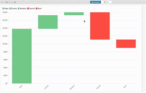 An interactive waterfall chart