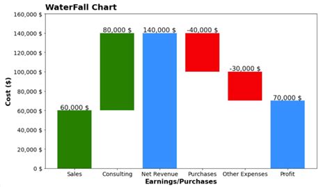 Waterfall Chart Software