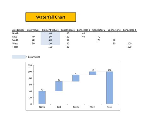 Example of a waterfall chart template in Excel