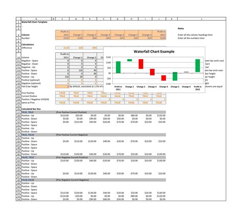 Waterfall chart template design